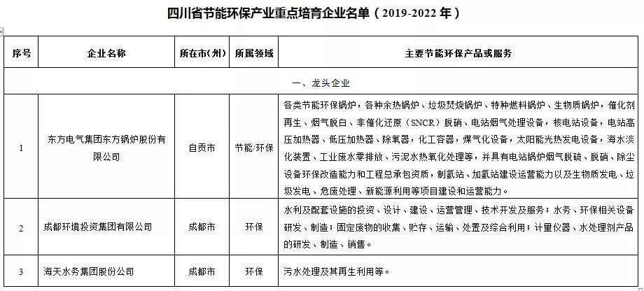 球王会·(中国)体育官方网站