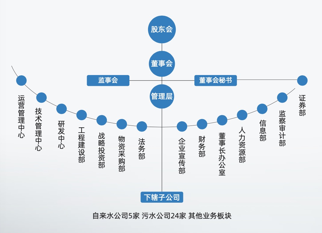 球王会